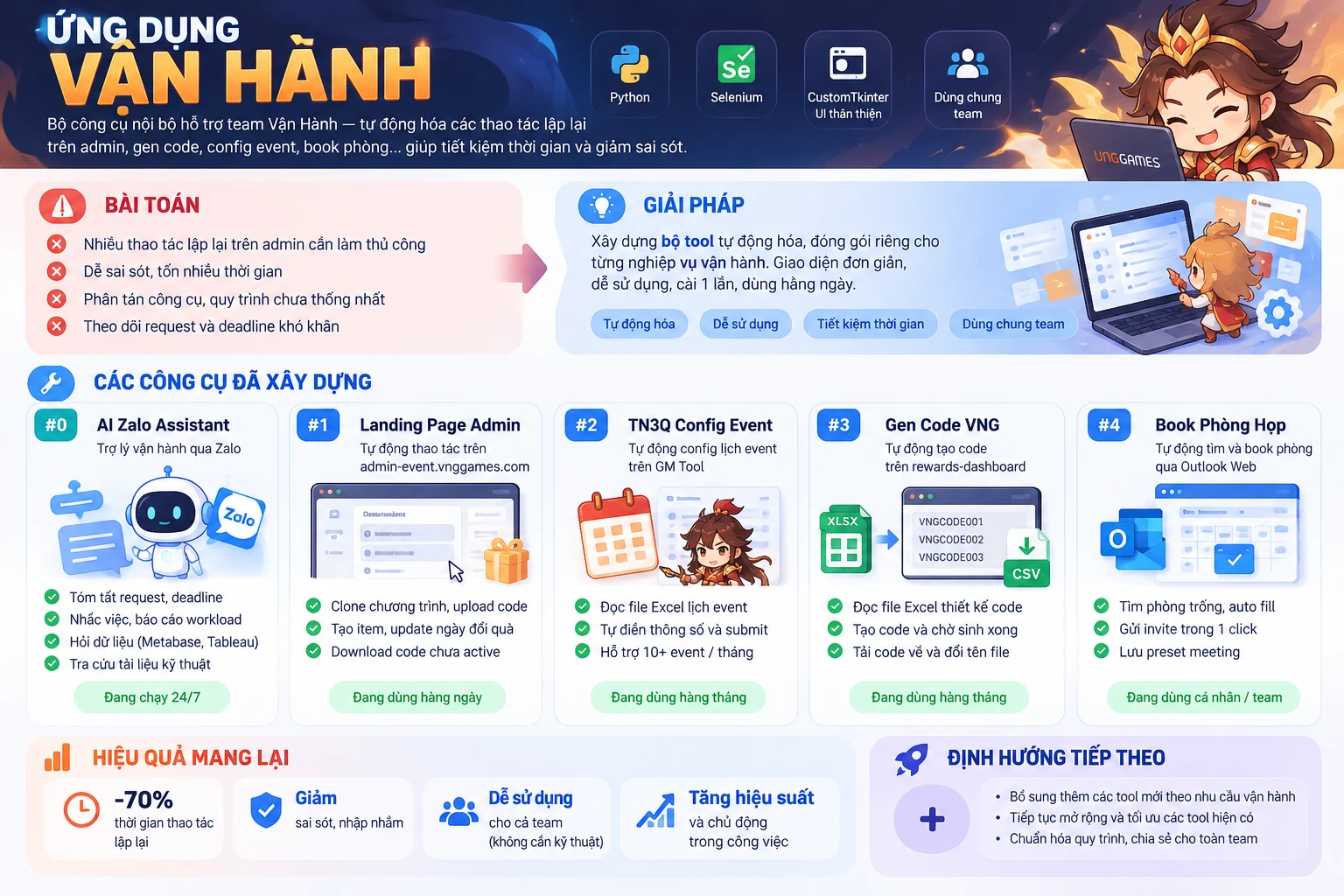 Ứng dụng Vận Hành — Tổng kết dự án